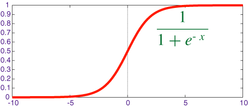 Sigmoid